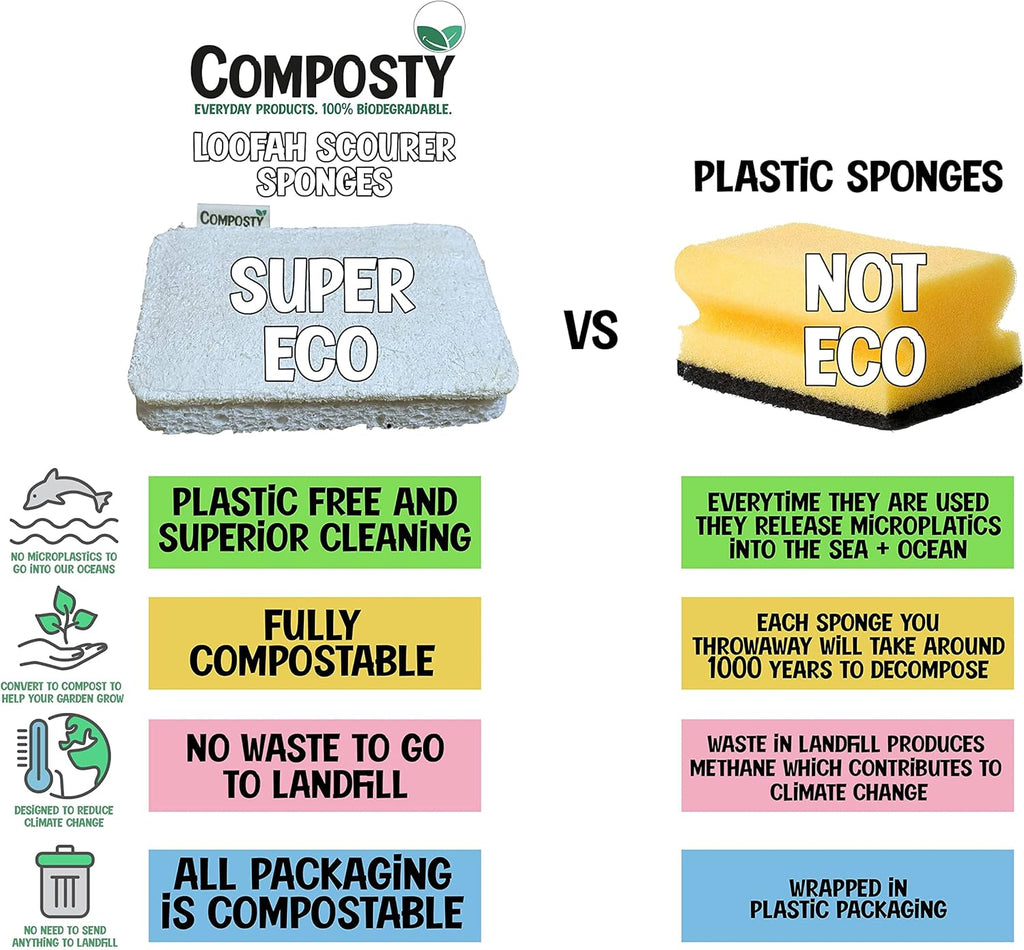 Loofah Sponges Washing up | Award Winning | 6 Pack | Eco Kitchen Sponge | Non Scratch Scourers | Compostable & Plastic Free | Cellulose Dish Sponge | Biodegradable Household Cleaning Pads