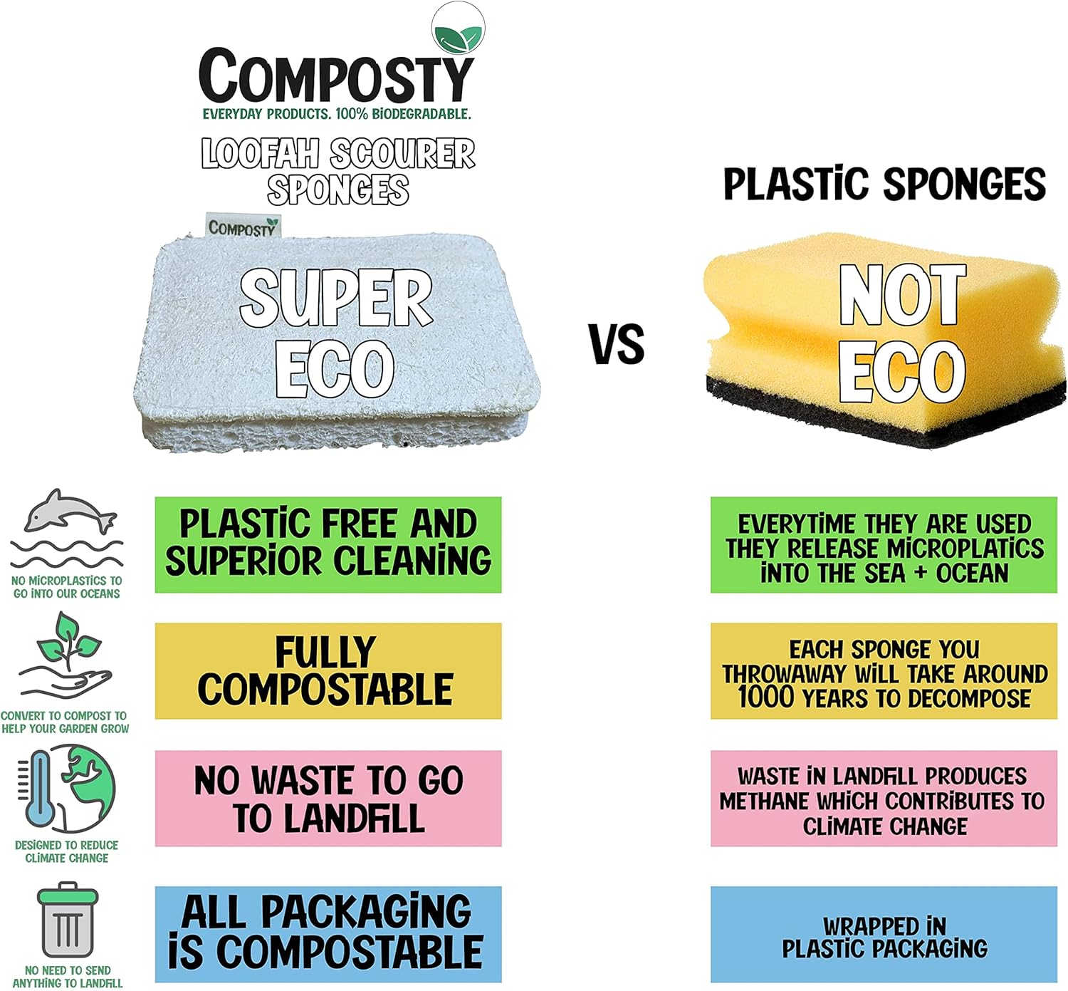 Loofah Sponges Washing up | Award Winning | 6 Pack | Eco Kitchen Sponge | Non Scratch Scourers | Compostable & Plastic Free | Cellulose Dish Sponge | Biodegradable Household Cleaning Pads